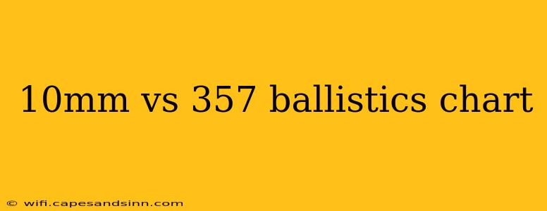 10mm vs 357 ballistics chart