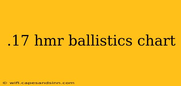 .17 hmr ballistics chart