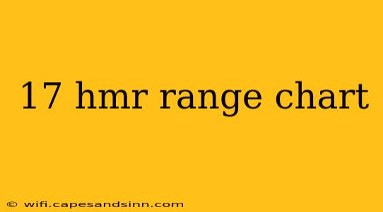 17 hmr range chart