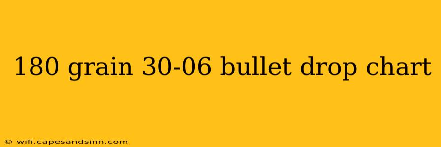 180 grain 30-06 bullet drop chart