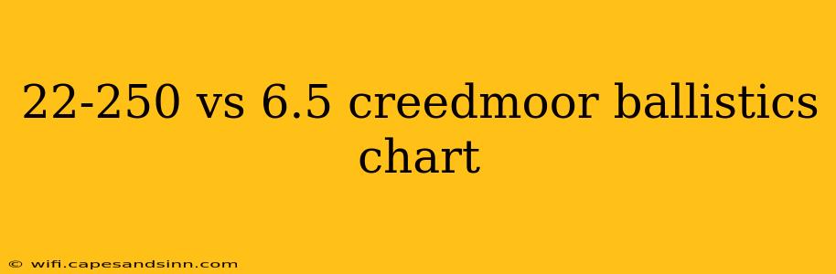 22-250 vs 6.5 creedmoor ballistics chart