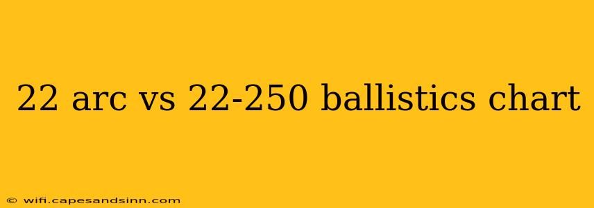 22 arc vs 22-250 ballistics chart