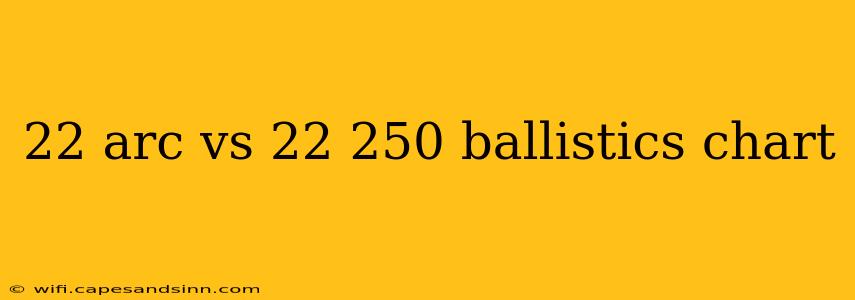 22 arc vs 22 250 ballistics chart