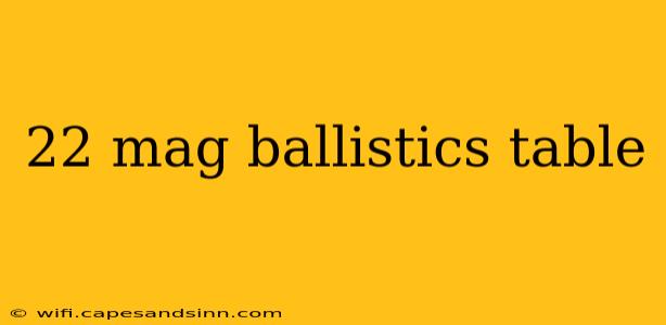 22 mag ballistics table