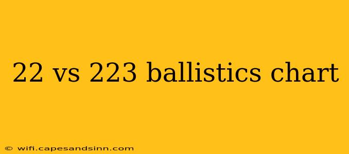 22 vs 223 ballistics chart