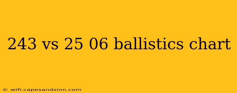 243 vs 25 06 ballistics chart