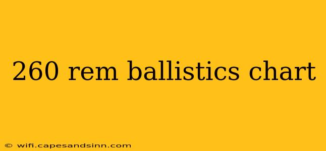 260 rem ballistics chart