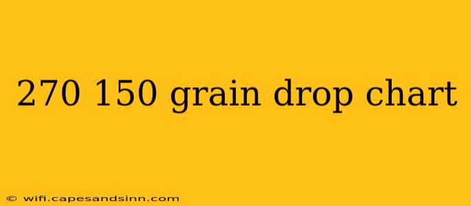 270 150 grain drop chart