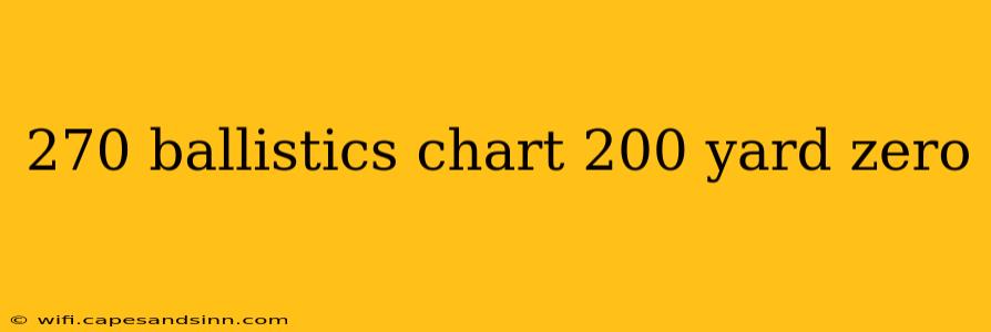 270 ballistics chart 200 yard zero