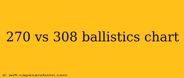 270 vs 308 ballistics chart