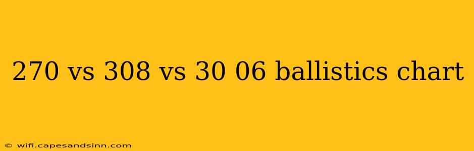 270 vs 308 vs 30 06 ballistics chart