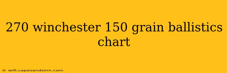 270 winchester 150 grain ballistics chart