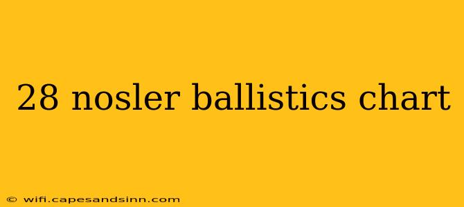 28 nosler ballistics chart