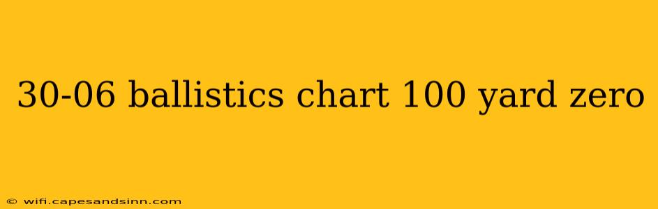 30-06 ballistics chart 100 yard zero