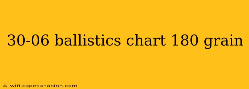 30-06 ballistics chart 180 grain