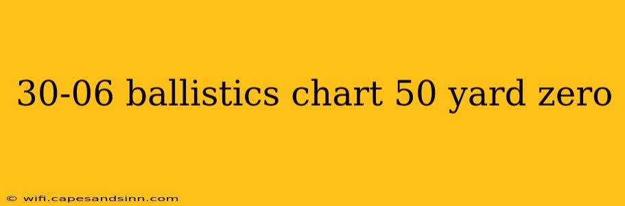 30-06 ballistics chart 50 yard zero