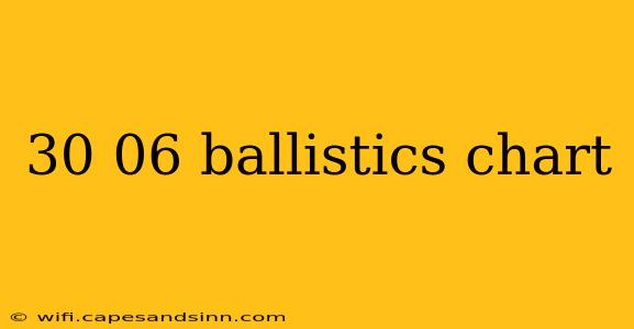 30 06 ballistics chart