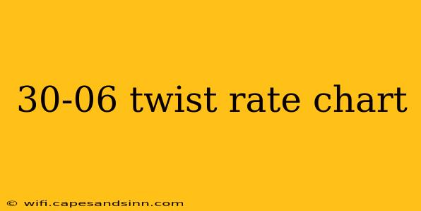 30-06 twist rate chart