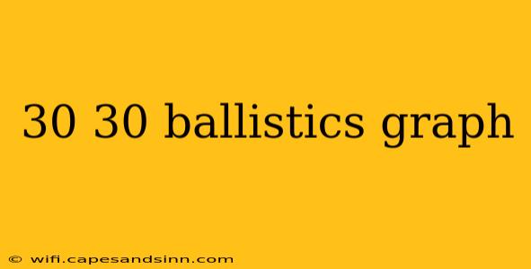 30 30 ballistics graph