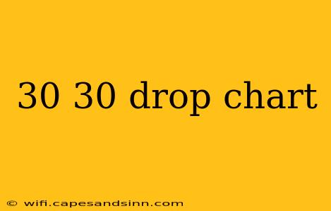 30 30 drop chart