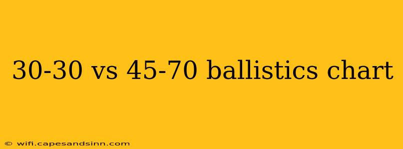 30-30 vs 45-70 ballistics chart