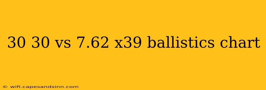 30 30 vs 7.62 x39 ballistics chart