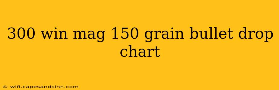 300 win mag 150 grain bullet drop chart