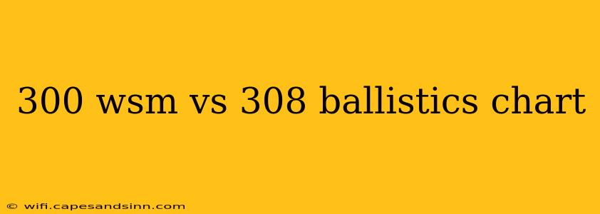 300 wsm vs 308 ballistics chart