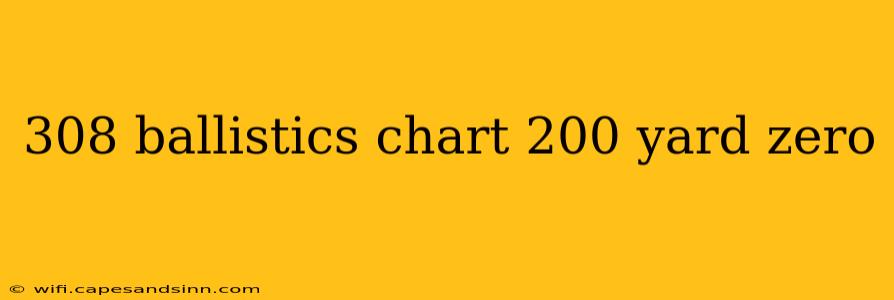 308 ballistics chart 200 yard zero