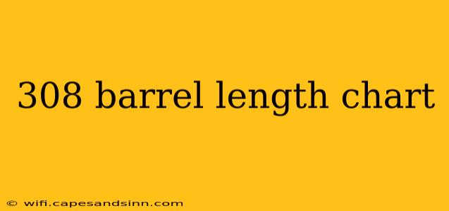 308 barrel length chart