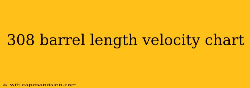 308 barrel length velocity chart