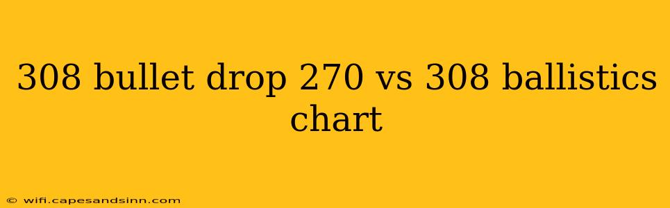 308 bullet drop 270 vs 308 ballistics chart