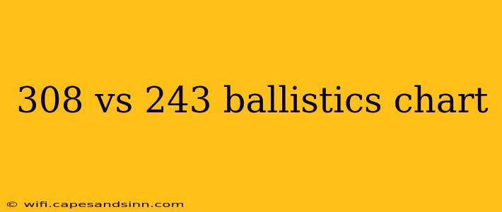 308 vs 243 ballistics chart