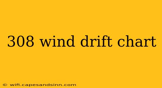 308 wind drift chart