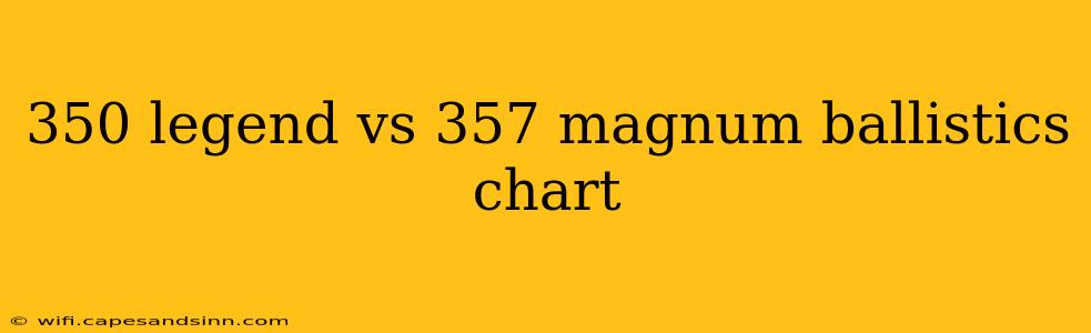 350 legend vs 357 magnum ballistics chart