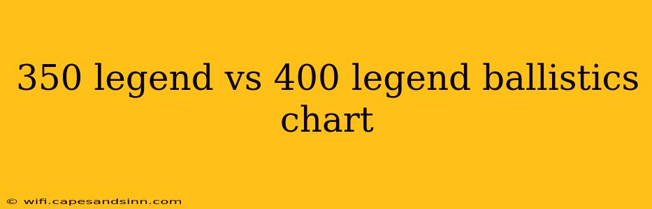 350 legend vs 400 legend ballistics chart