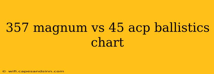 357 magnum vs 45 acp ballistics chart