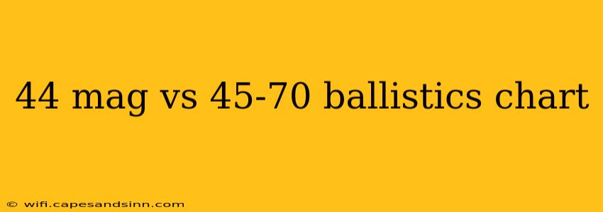 44 mag vs 45-70 ballistics chart