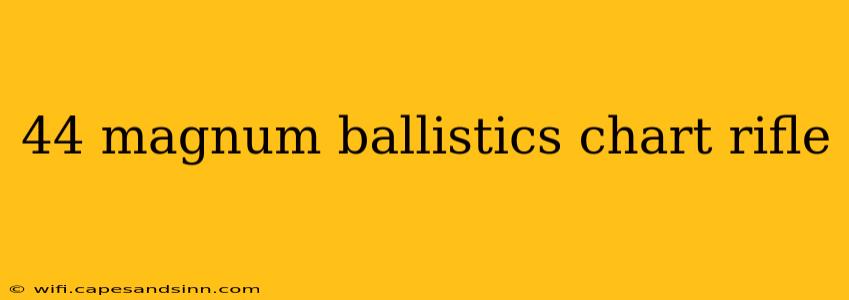 44 magnum ballistics chart rifle