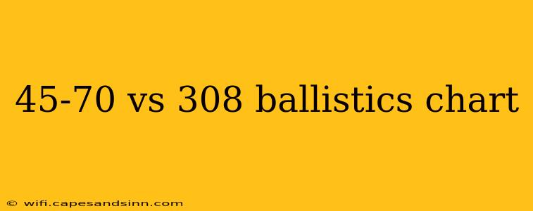 45-70 vs 308 ballistics chart