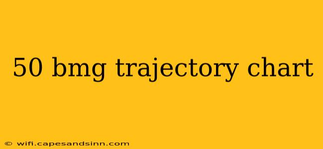 50 bmg trajectory chart