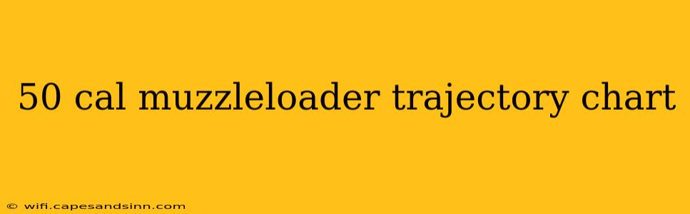 50 cal muzzleloader trajectory chart