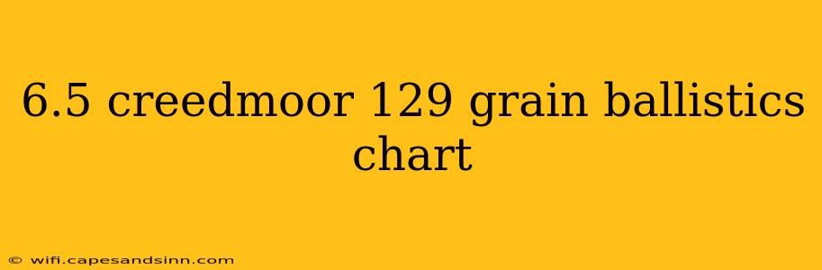 6.5 creedmoor 129 grain ballistics chart