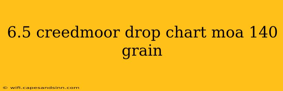 6.5 creedmoor drop chart moa 140 grain