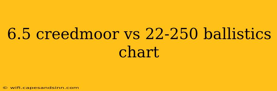 6.5 creedmoor vs 22-250 ballistics chart