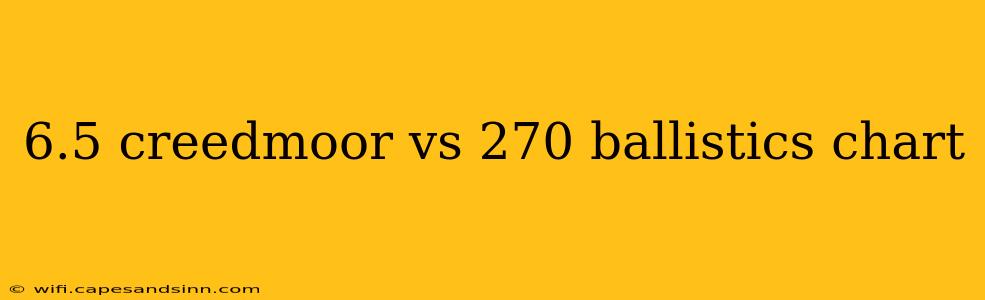 6.5 creedmoor vs 270 ballistics chart