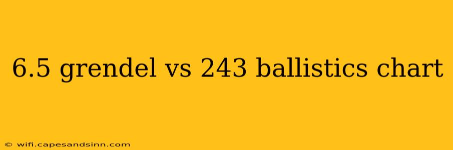 6.5 grendel vs 243 ballistics chart