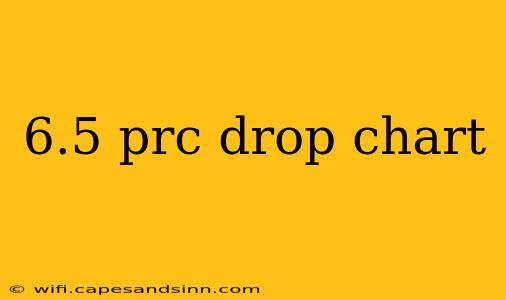 6.5 prc drop chart