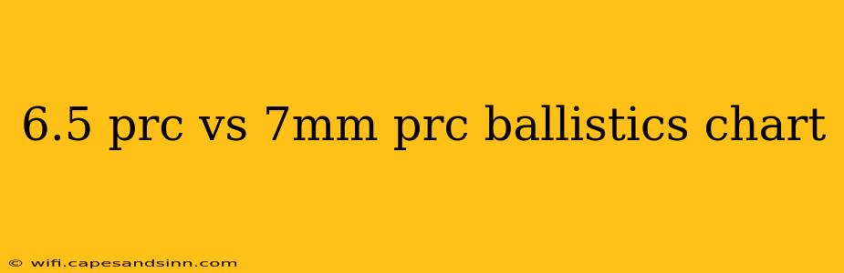 6.5 prc vs 7mm prc ballistics chart