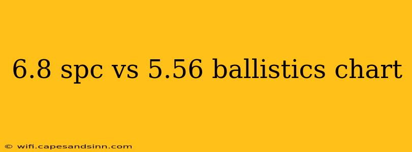 6.8 spc vs 5.56 ballistics chart